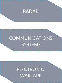Radar Communication System Electronic